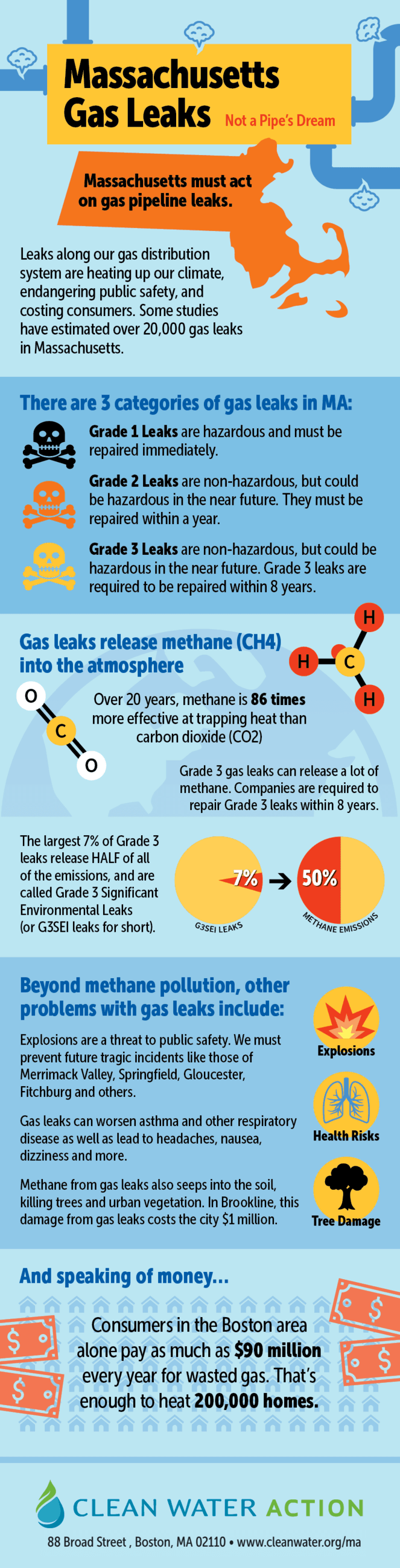 Gas Leak Infographic
