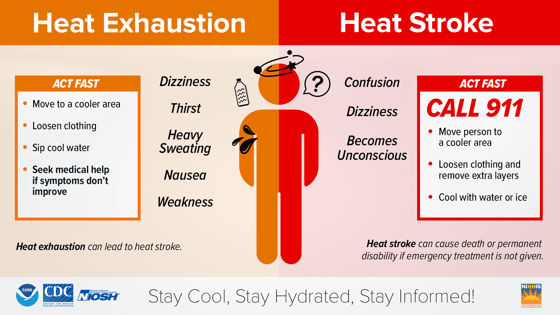 Heat exhaustion