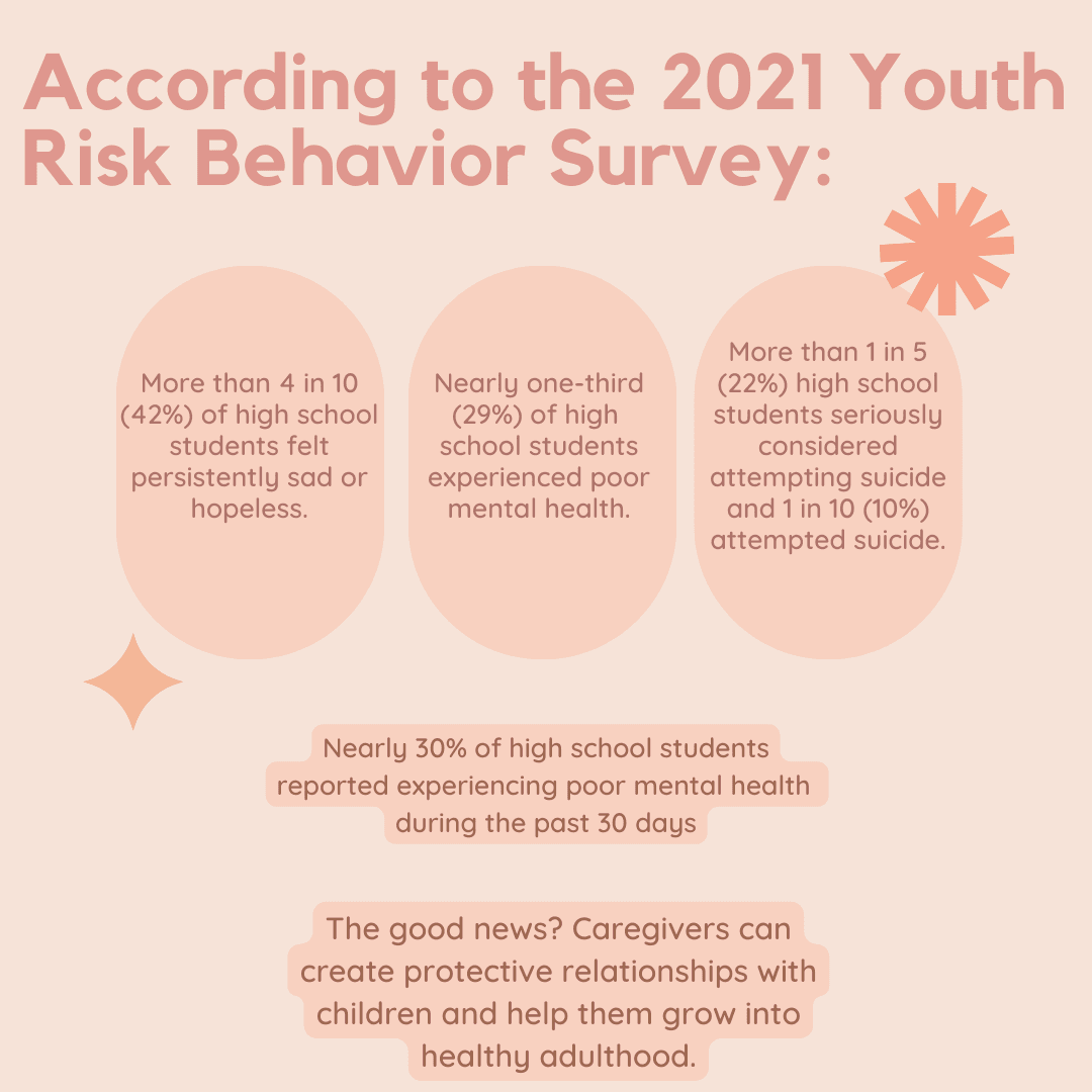 More than 4 in 10  students felt persistently sad or hopeless
