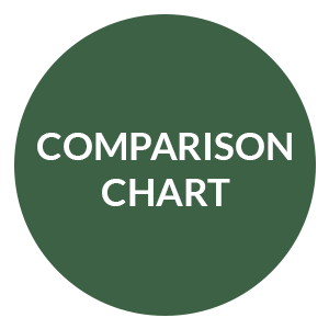 Comparison Chart