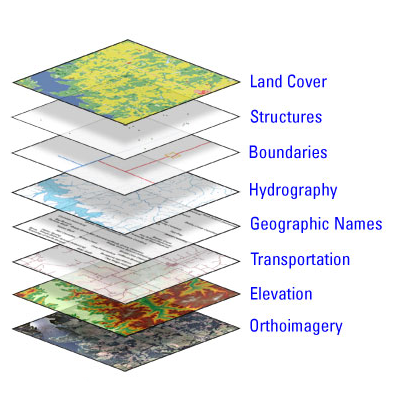 GIS Layers