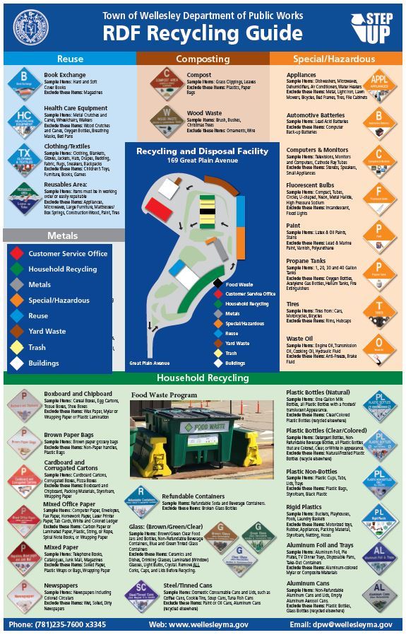 RDF Recycling Guide_2023 Opens in new window