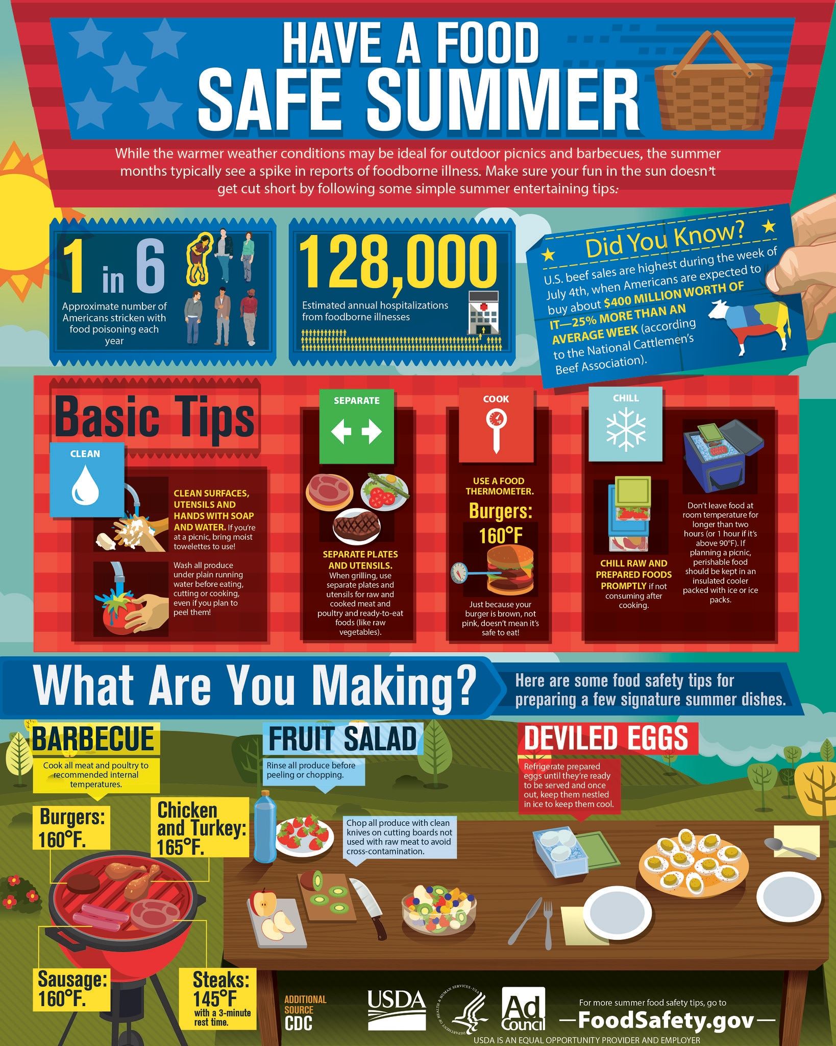 summer-food-safety-infographic
