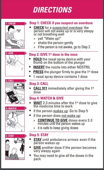 directions for narcan