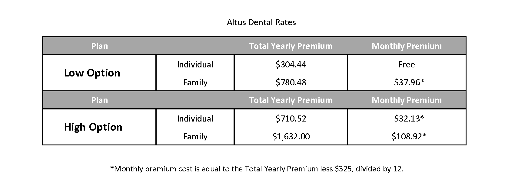 FY26 Dental Rates