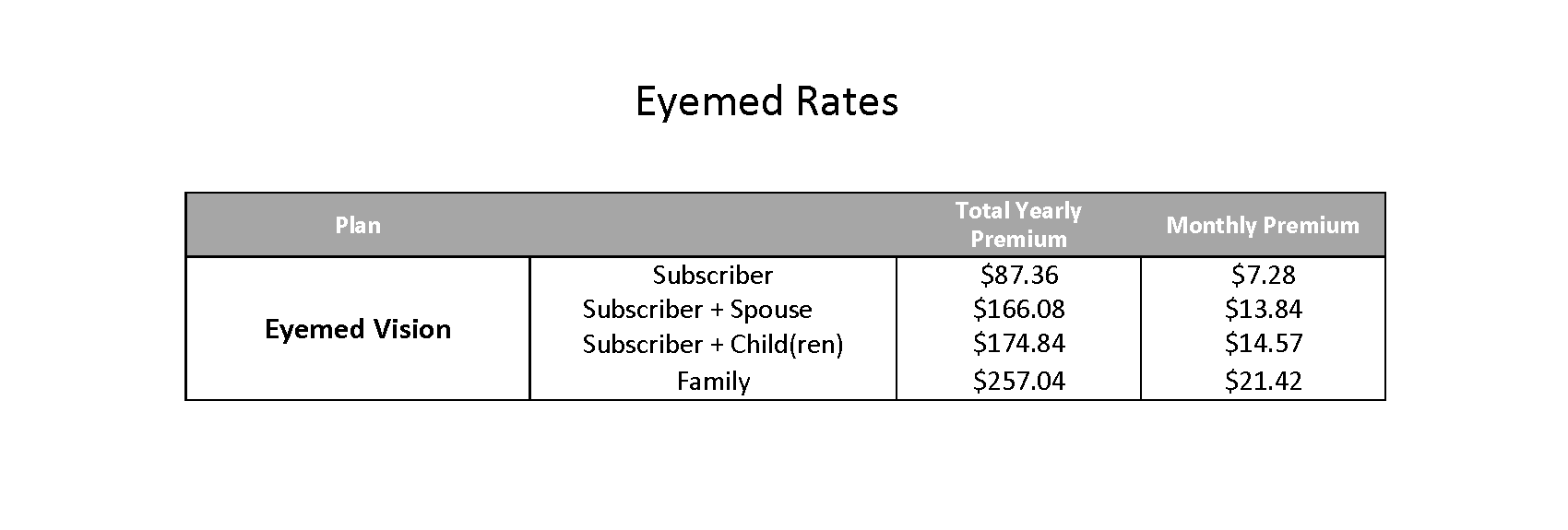 FY26 EYEMED RATES
